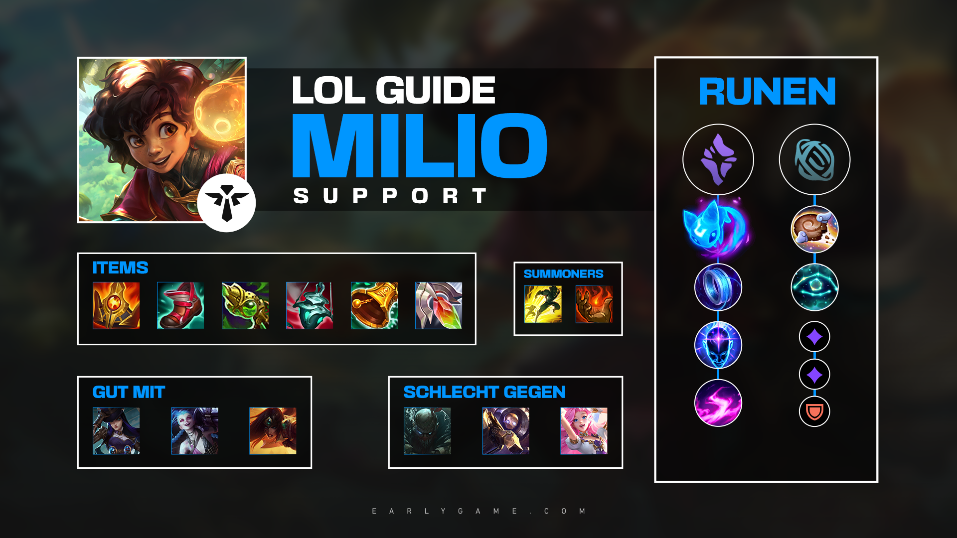 Milio Guide League of Legends