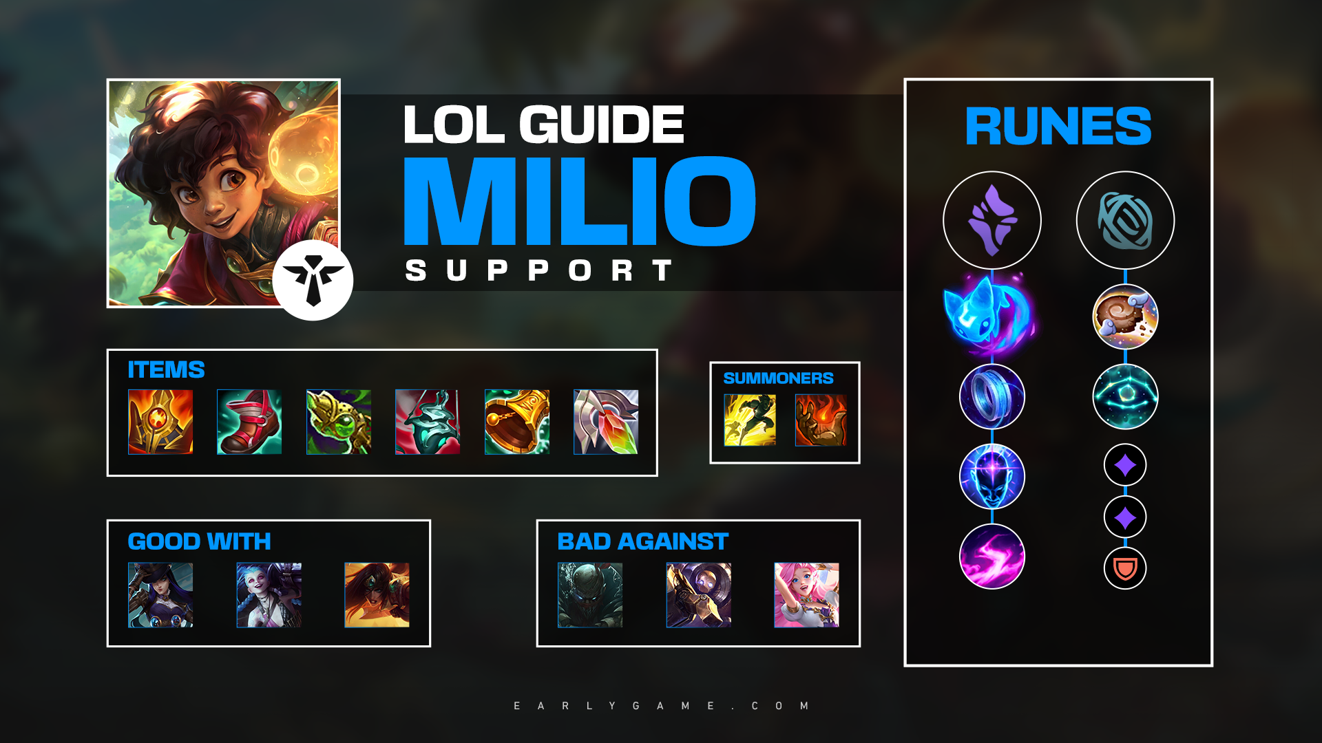 Milio Guide Header