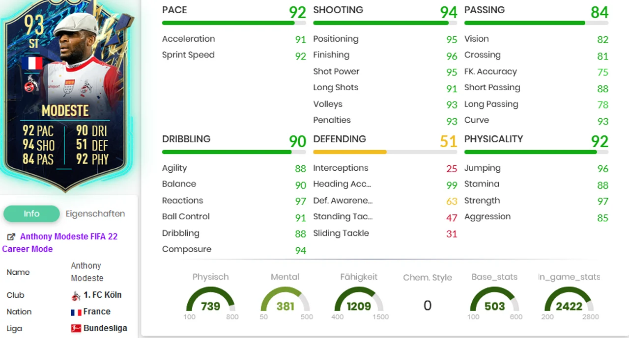 Modeste TOTS Stats