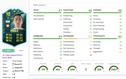 Moments Dybala SBC Stats