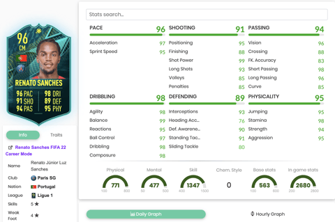 Moments Sanches Stats