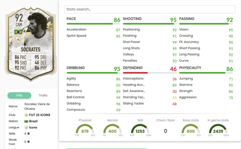 Moments Socrates Stats