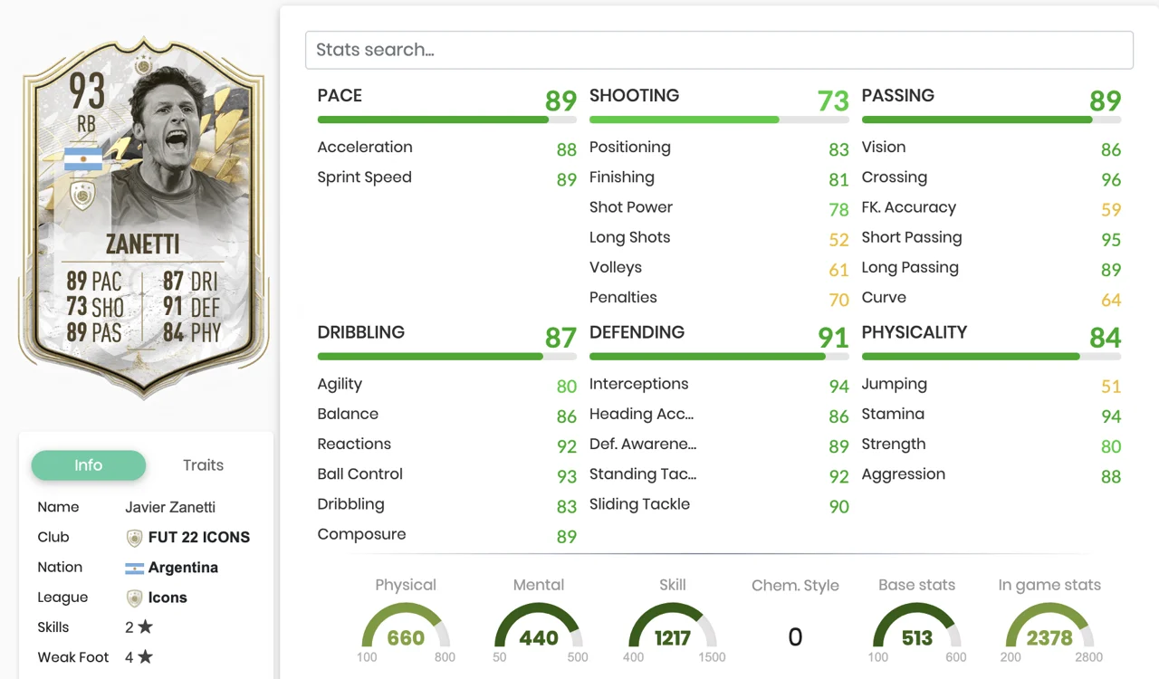 FIFA 22 Prime Icon Moments Javier Zanetti Stats