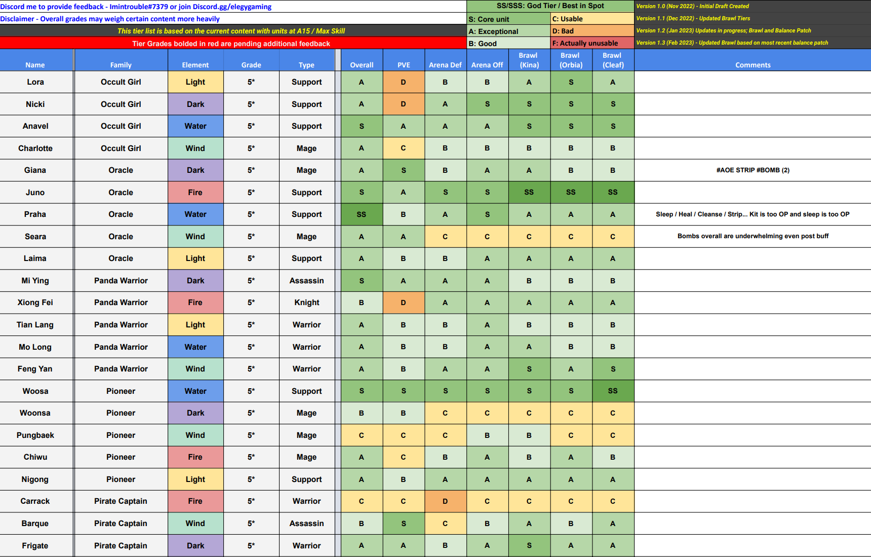 Monster Tier List 2