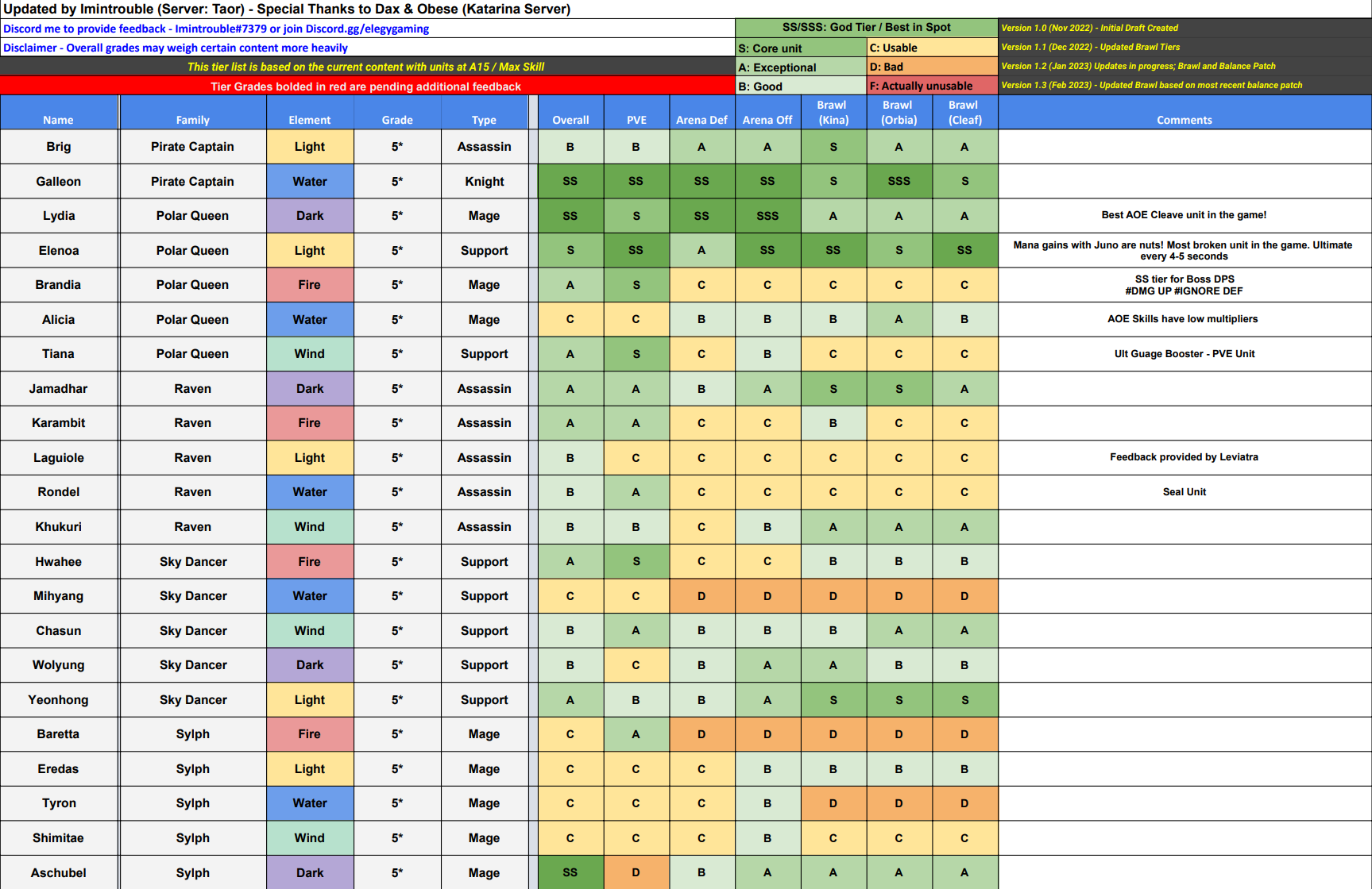 Monster Tier List 3