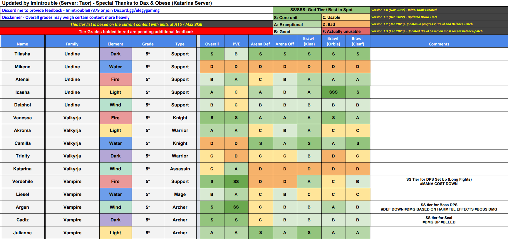 Monster Tier List 4