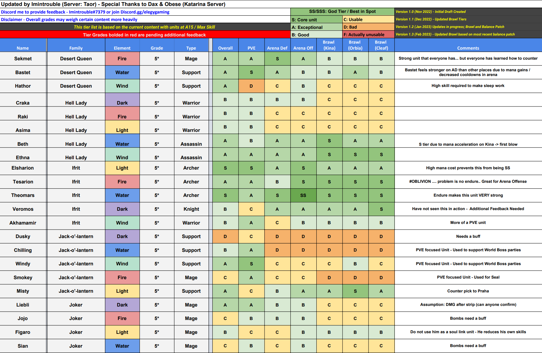 Monster Tier List start