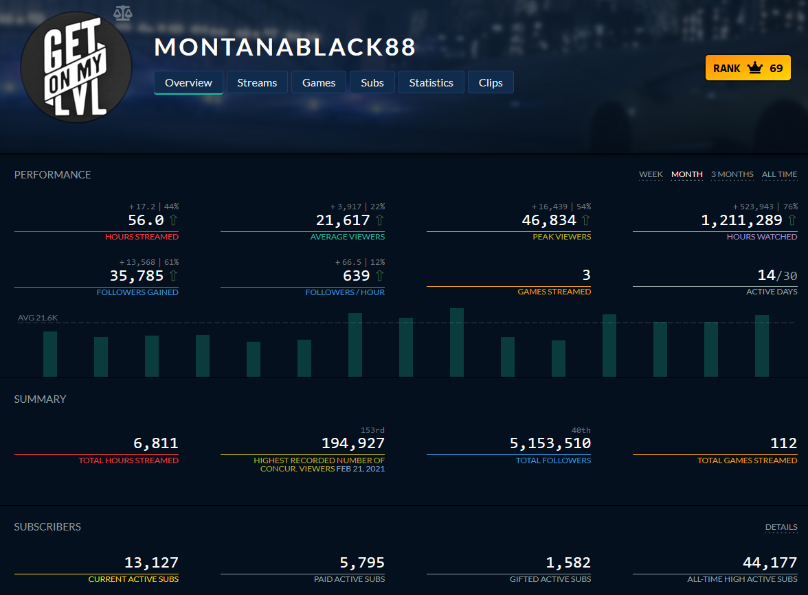 Monte Stats