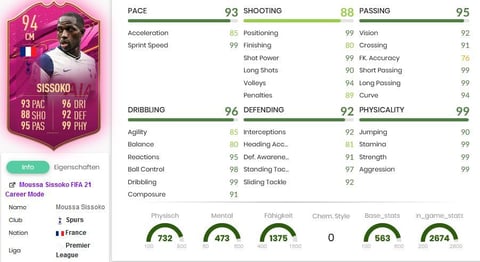 Moussa Sissoko FUTTIES SBC FIFA 21 Stats