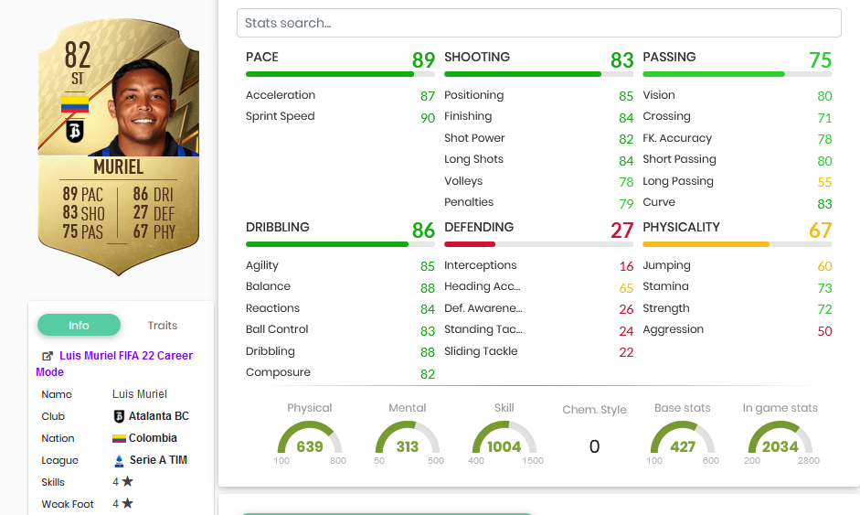 Muriel Stats