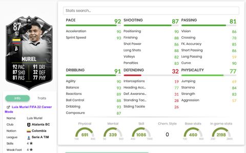 Muriel Stats