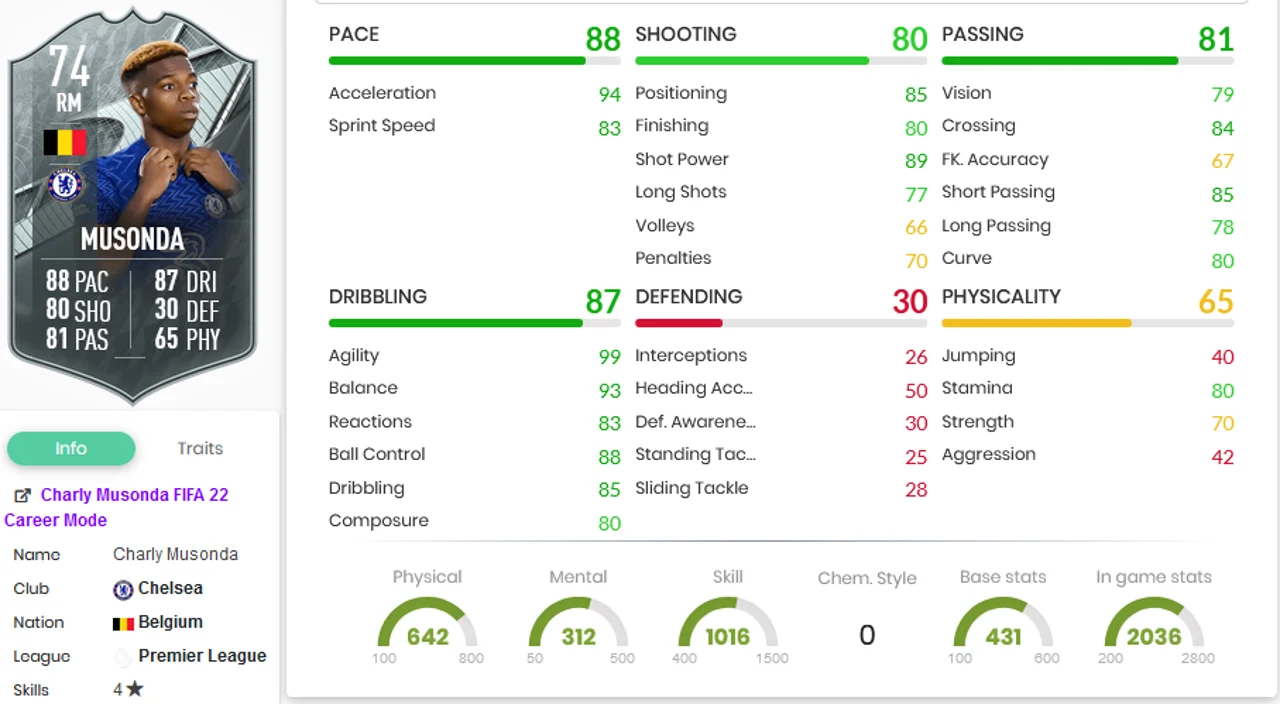 Musonda FIFA 22