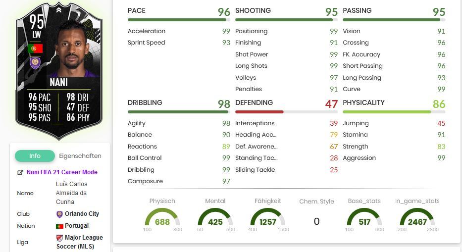Nani Showdown SBC