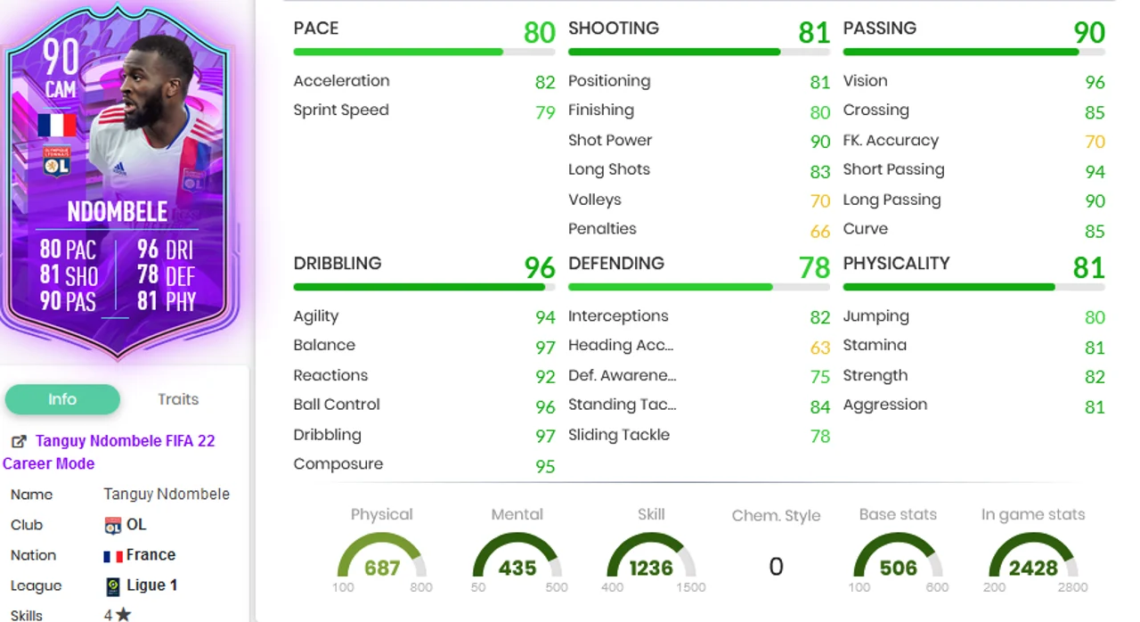 FUT Birthday Ndombele Stats