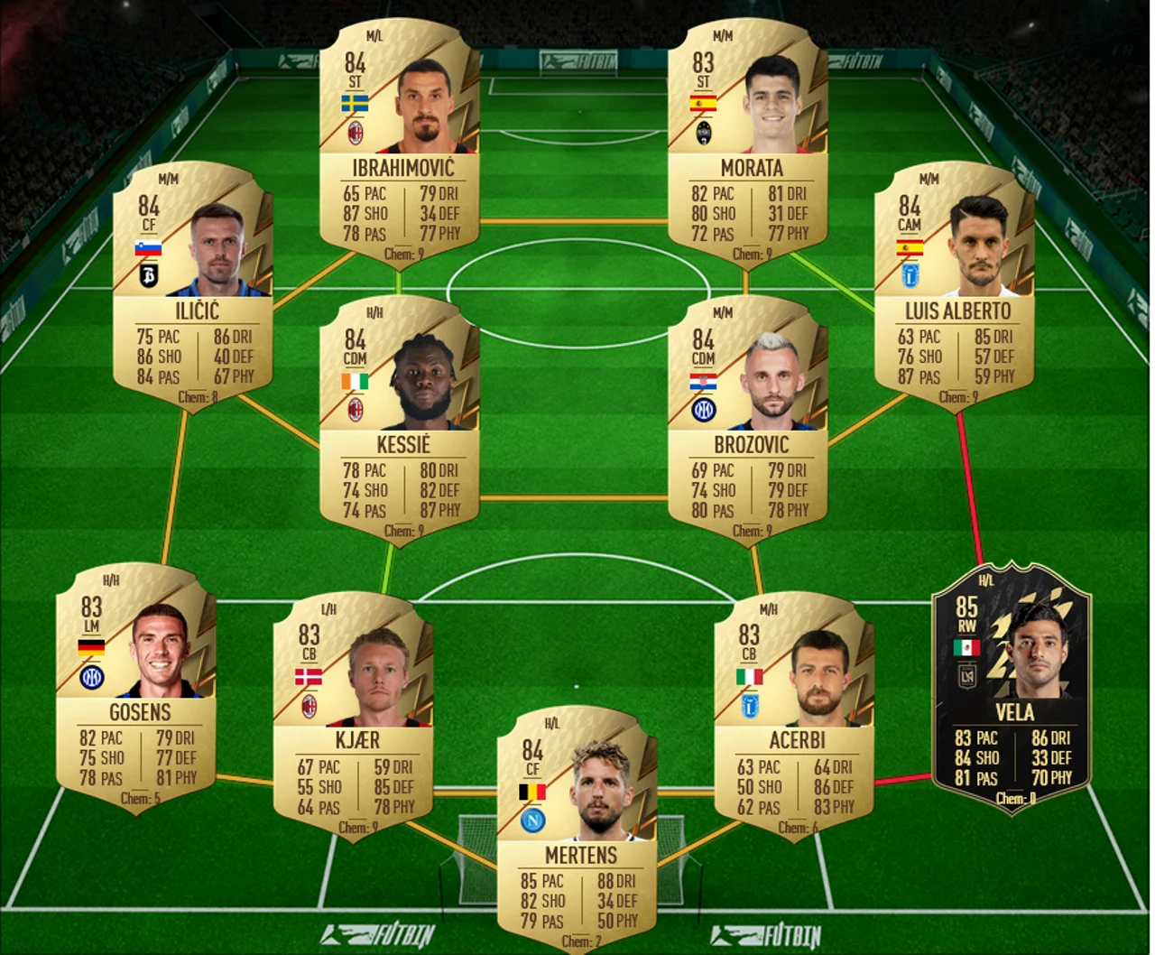 Ndombele Team 2