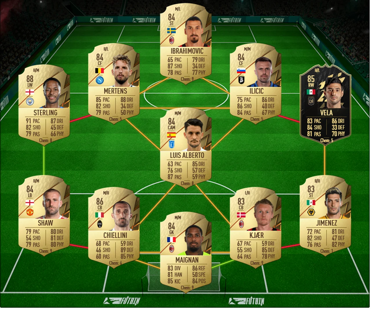 Ndombele Team 3