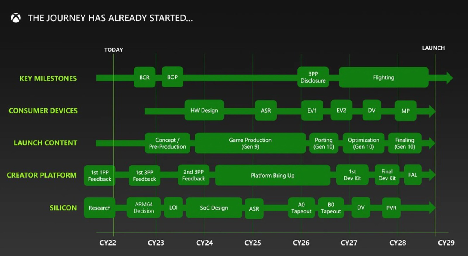 New Xbox Hybrid Console Document 2