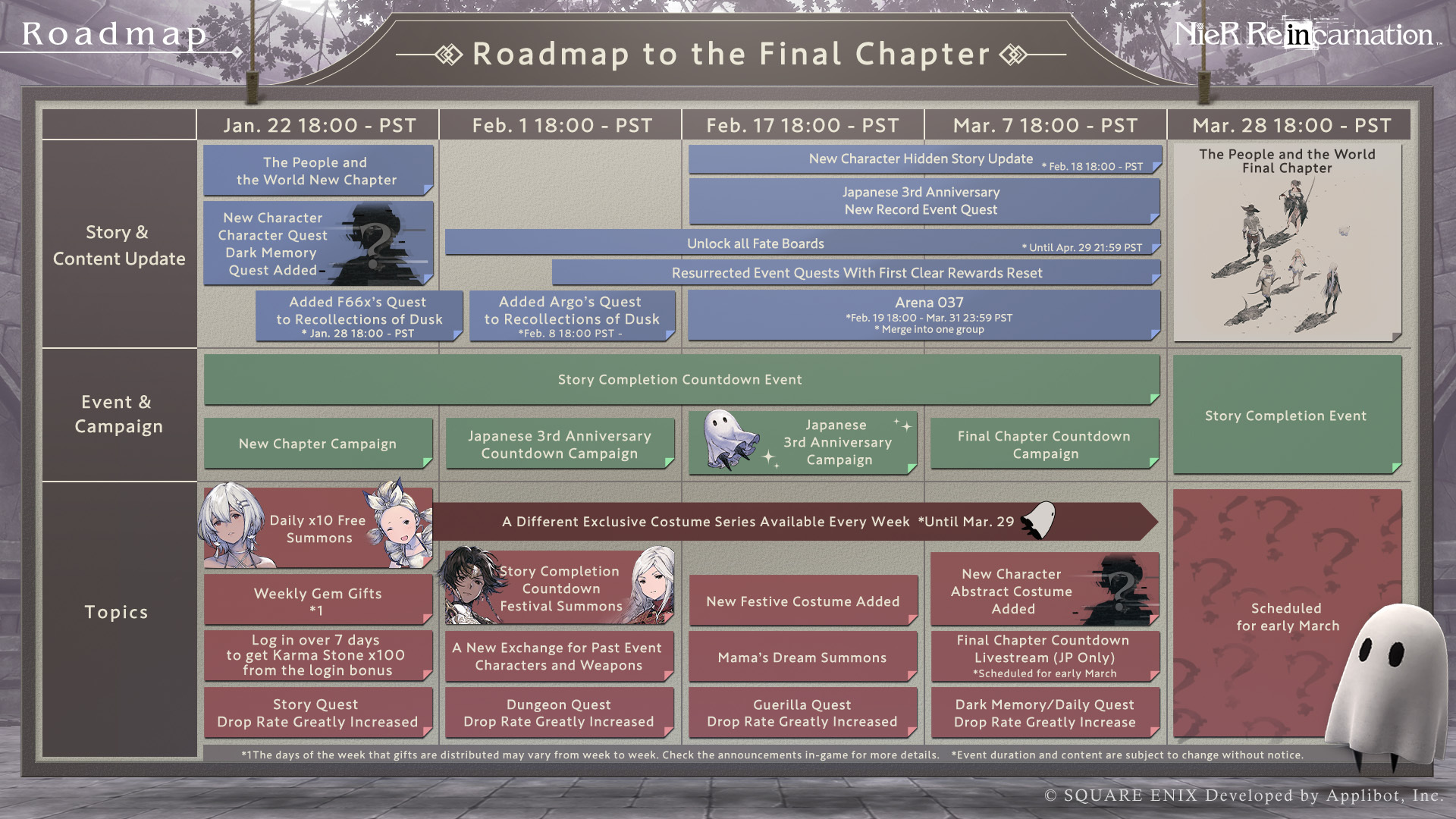 Nier Reincarnation Shut Down End Of Service Roadmap