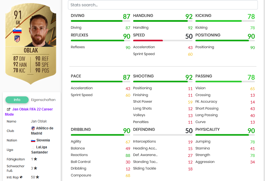 Oblak FIFA 22