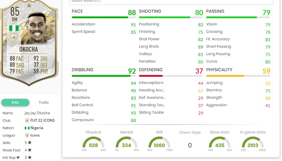 Okocha Stats