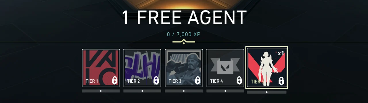 Experience Needed to Get Free Agent