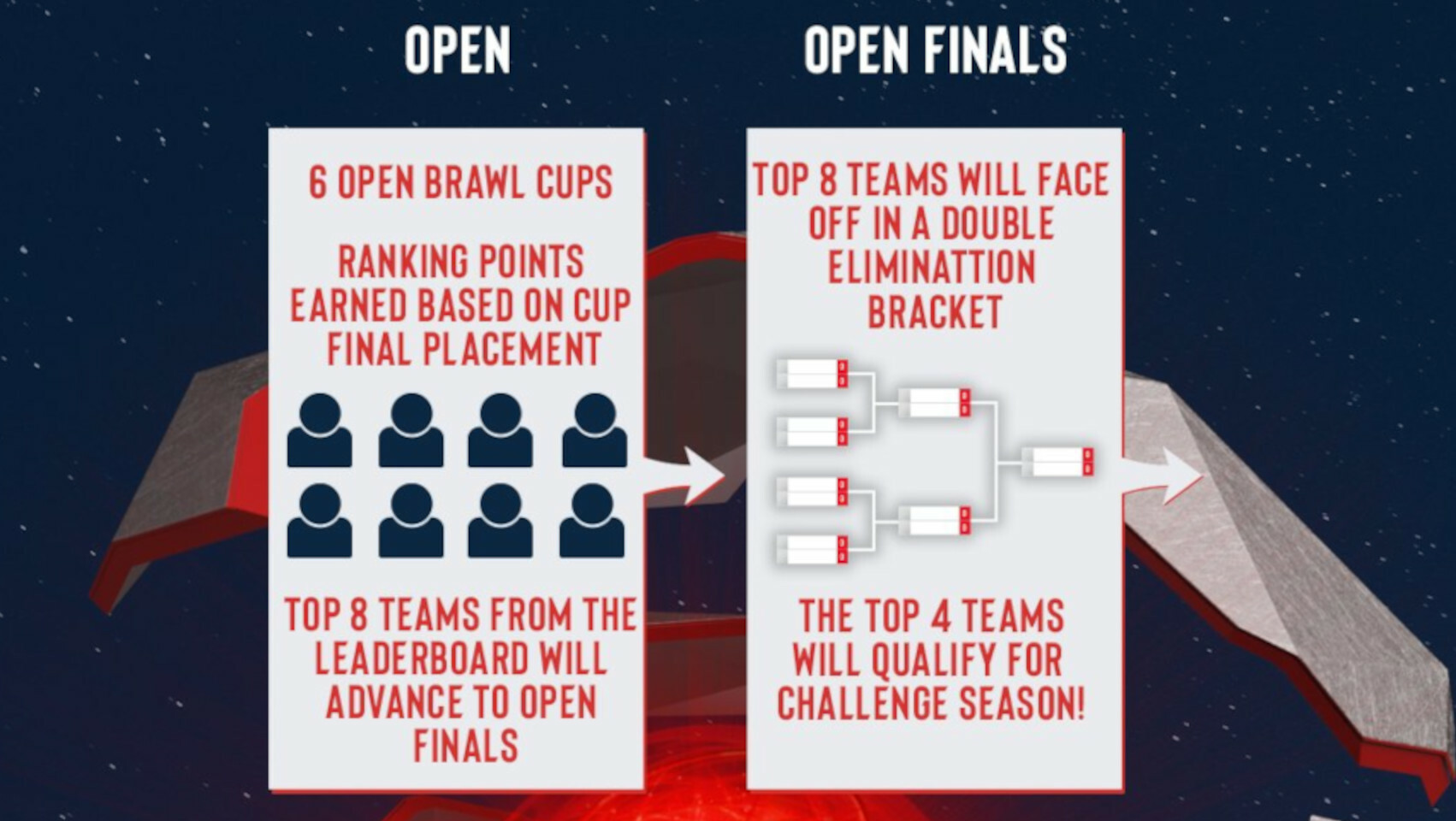 Open Finals Format SPS Brawl Stars S4