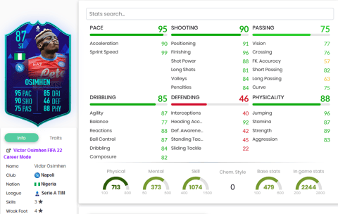 Osimhen POTM FIFA 22