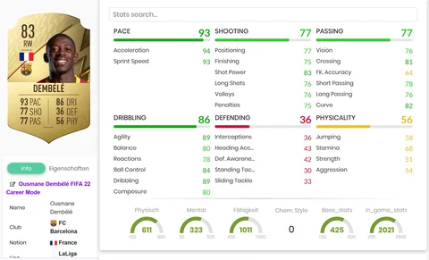 Ousmane Dembele FIFA 22 Ultimate Team