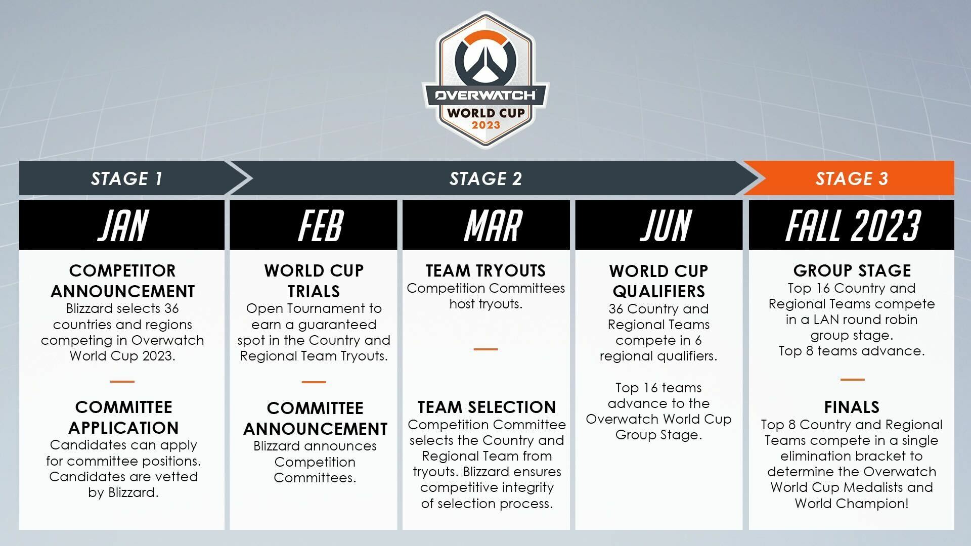 Overwatch 2 Word Cup schedule