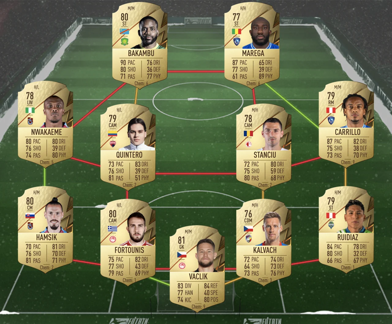 Premier League FIFA 22 Ultimate Team Premium Upgrade SBC