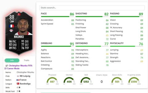 POTM Nkunku Stats