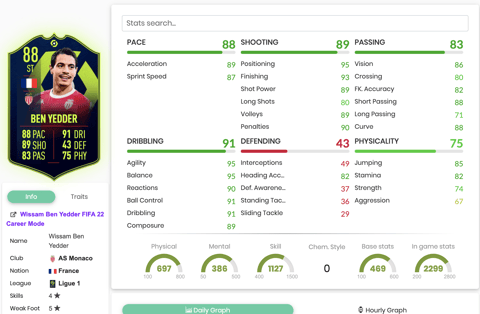 POTM Yedder Stats