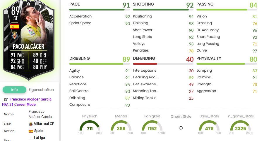 Paco Showdown SBC Stats