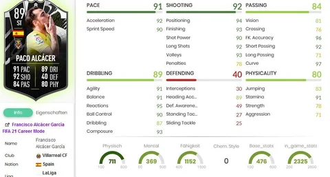 Paco Showdown SBC Stats