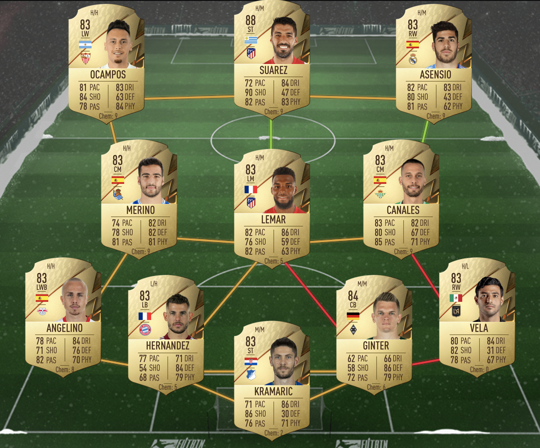 Party Bag SBC Team