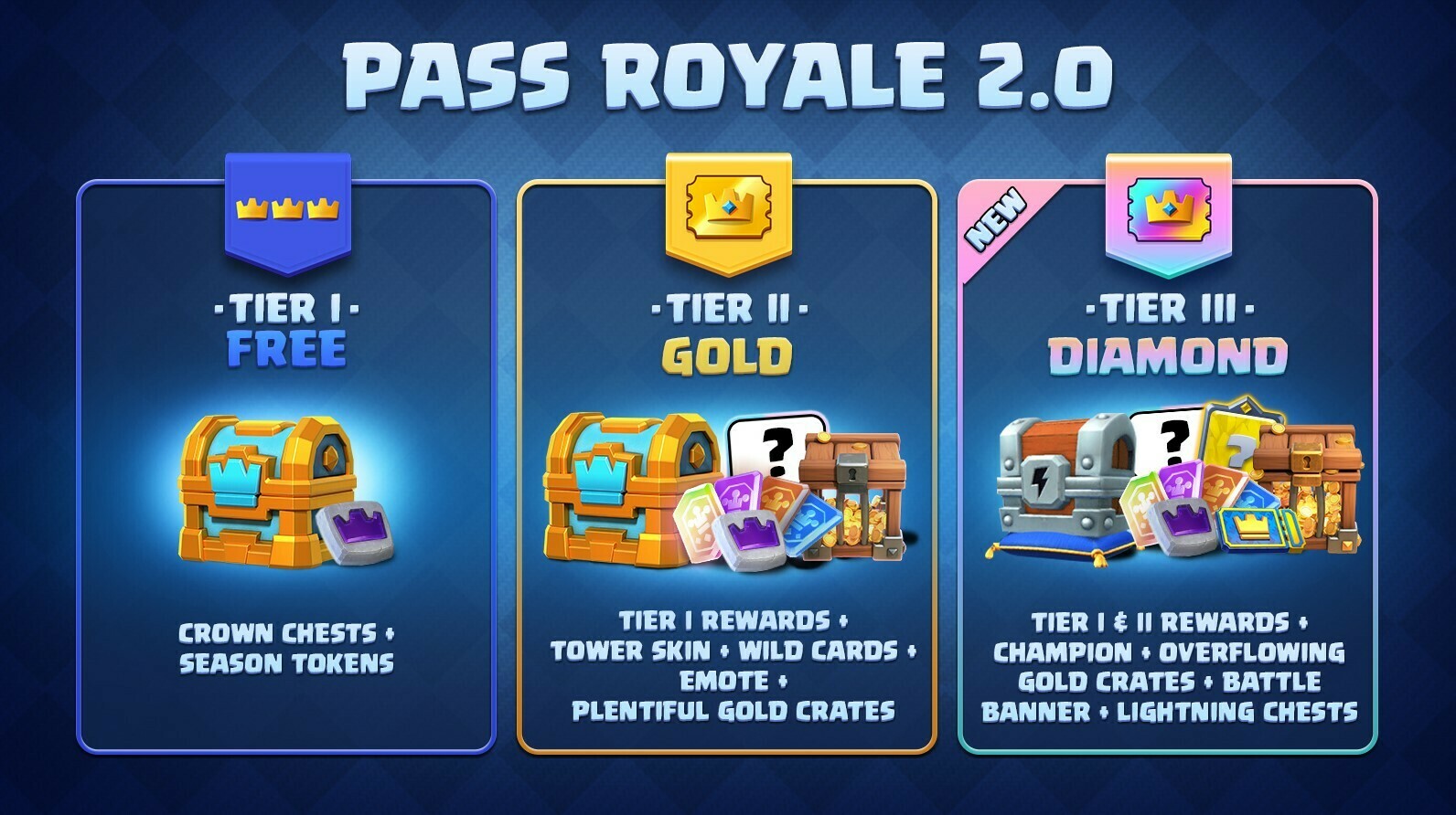 Clash Royale Pass Royale Preview rework Guide Supercell