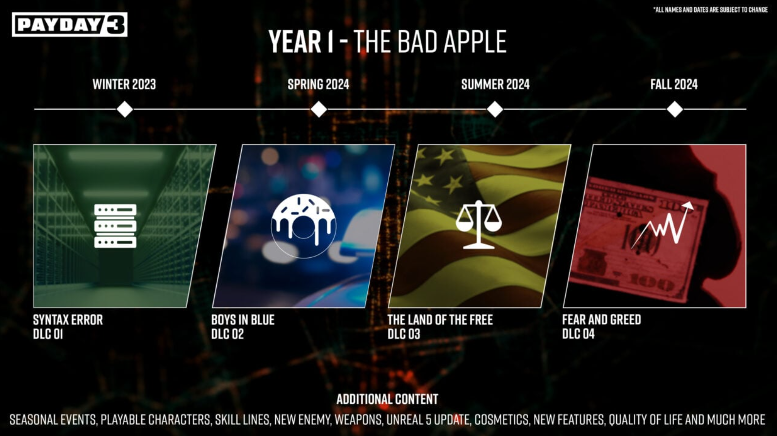 Payday 3: Post-Launch content with the Year 1 - The Bad Apple update.