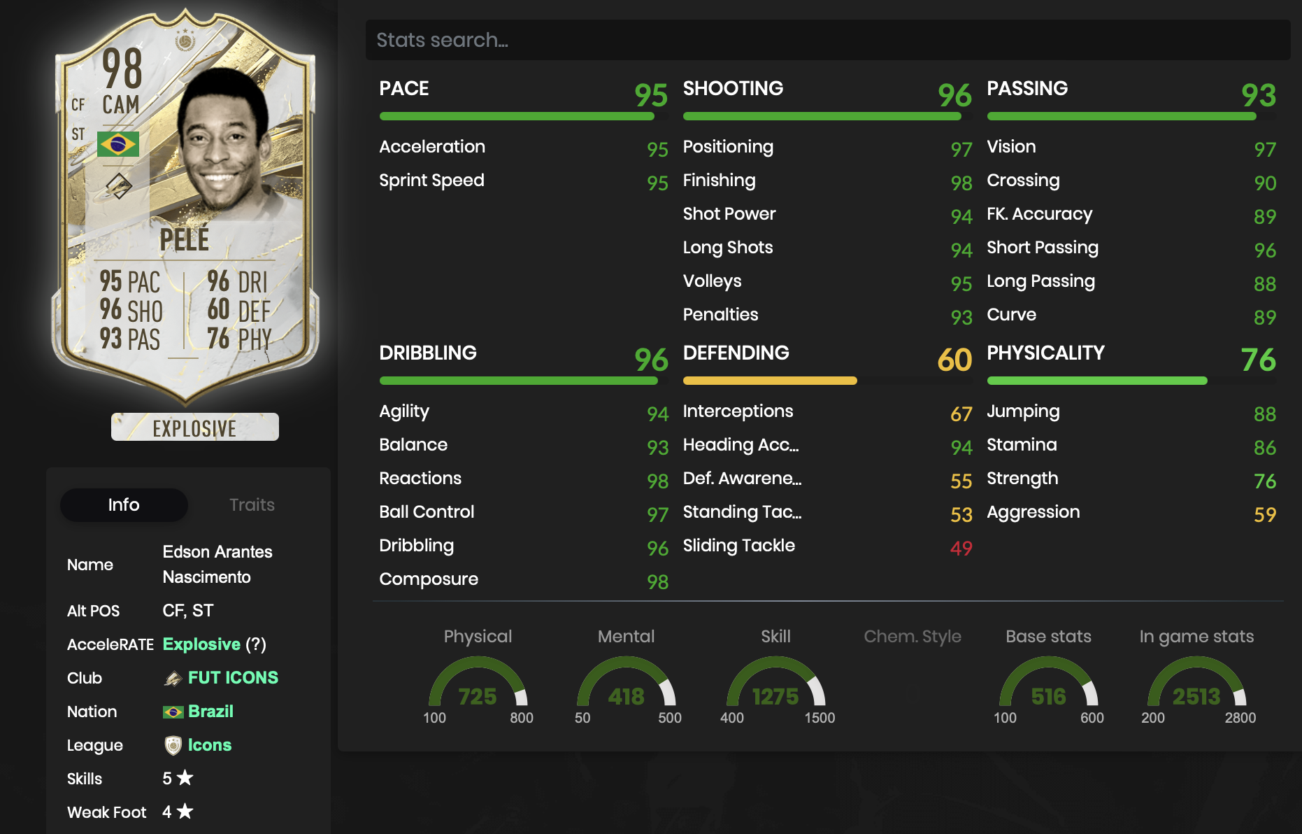 FIFA 23 Prime Icon Pele Stats