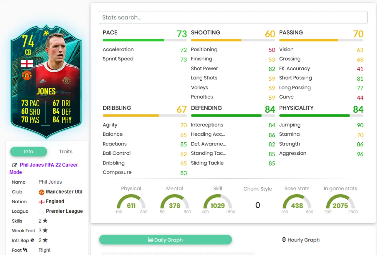 SBC Phil Jones Moments