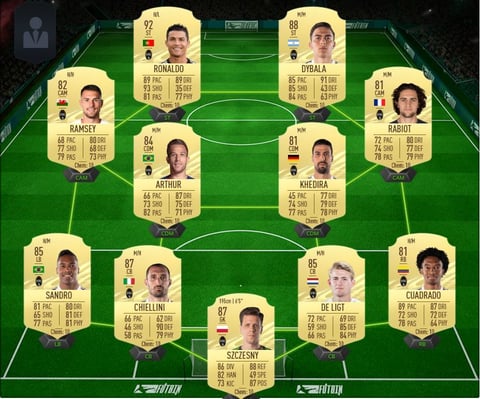 Piemonte Calcio Team FIFA 21