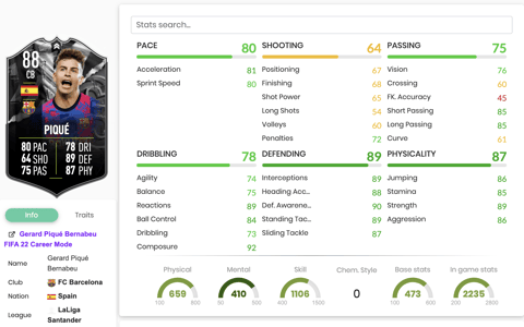 Pique Showdown Stats