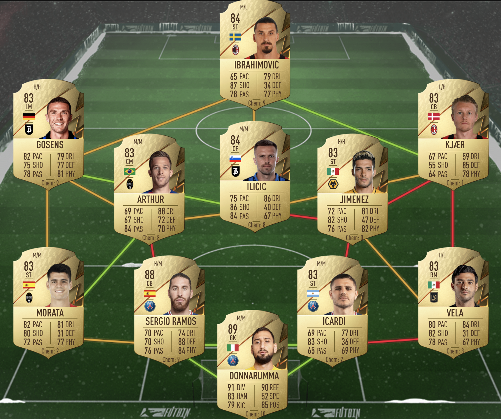 Player Pick SBC Update