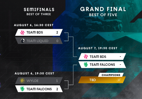 Playoff Bracket Gamers8