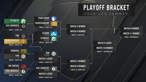 Playoff LCS Round 1