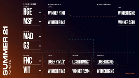 Playoff table 0208