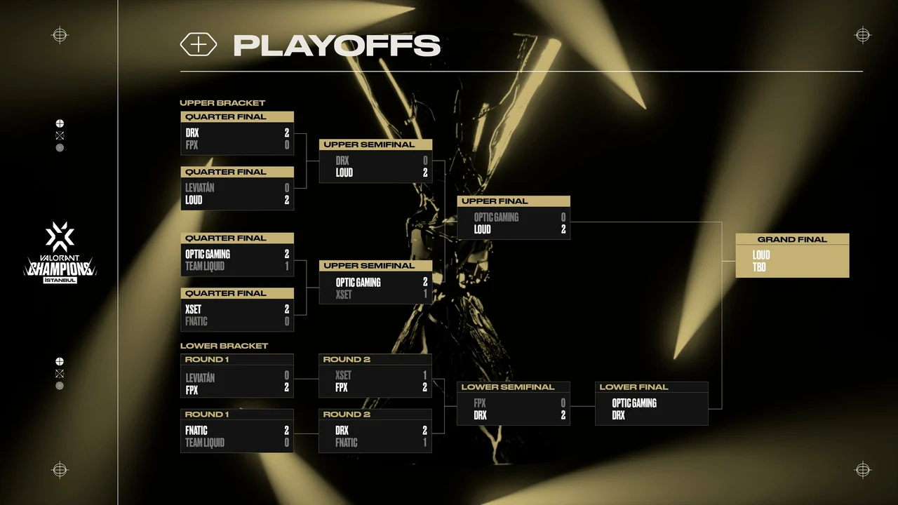 Day 14 Playoff Standing