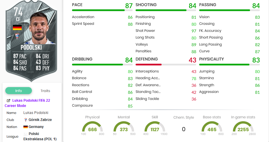 Poldi Stats