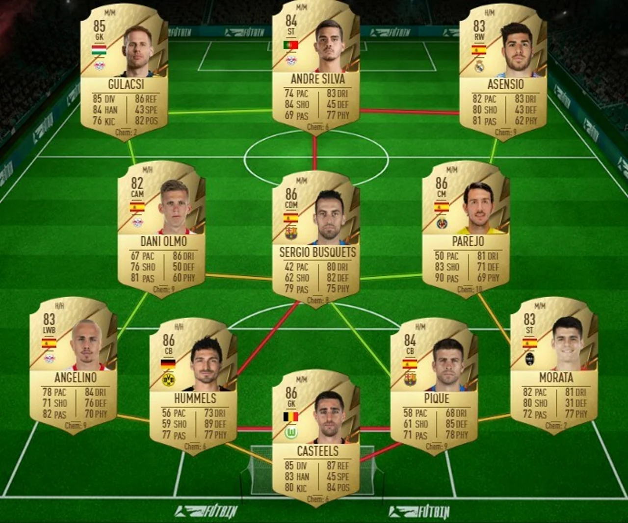 El SBC de Portugal de Ronaldo