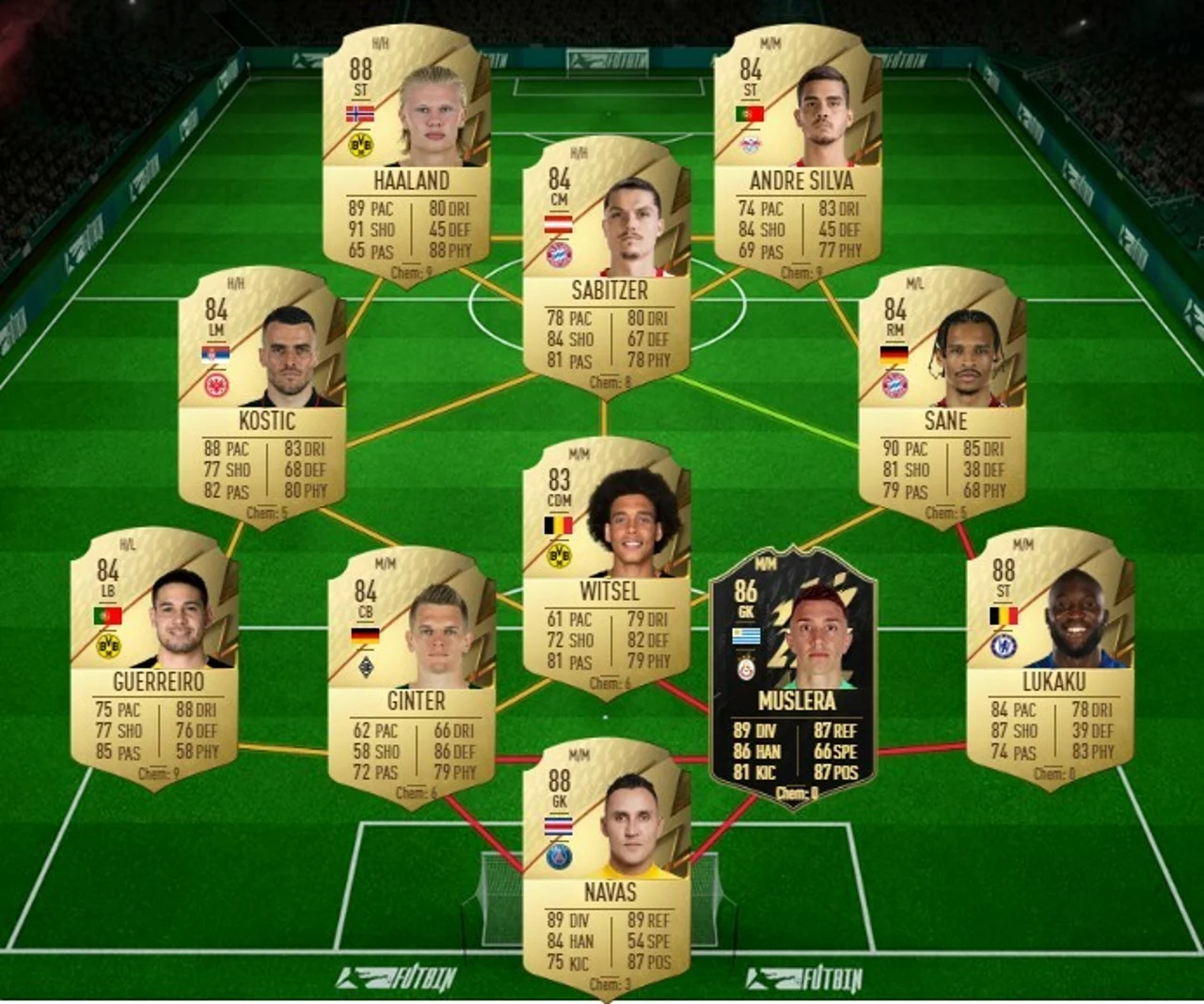 SBC de la Premier League de Ronaldo