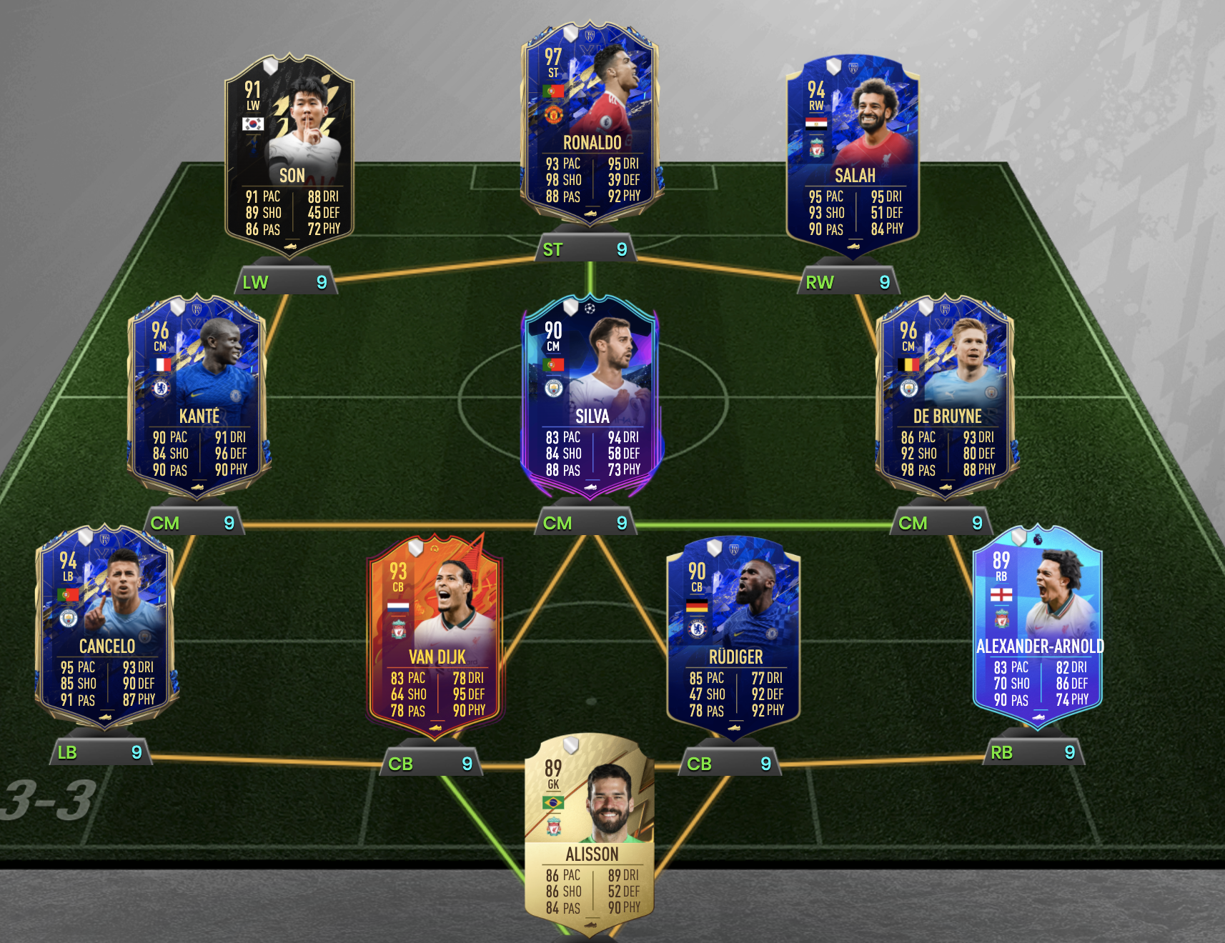 Premier League TOTS Prediction